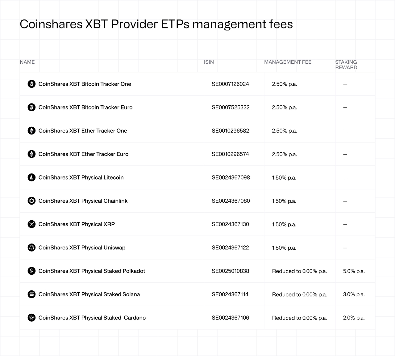 XBT Provider Product List