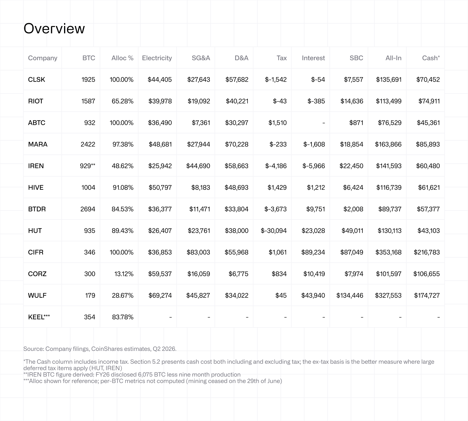 Cost to Mine Analysis Overview