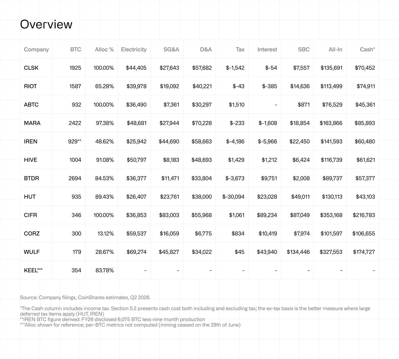 Cost to Mine Analysis Overview