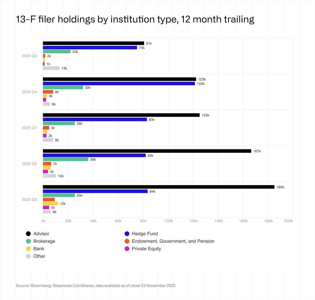 13-F filer holdings by institution type