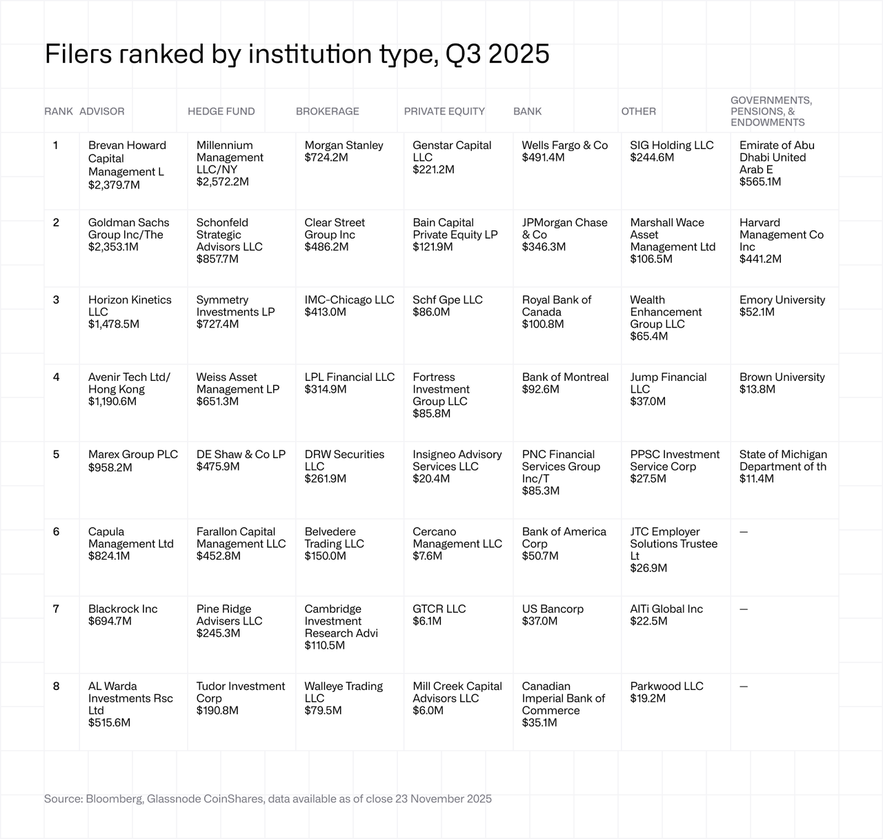 Filers ranked by institution type