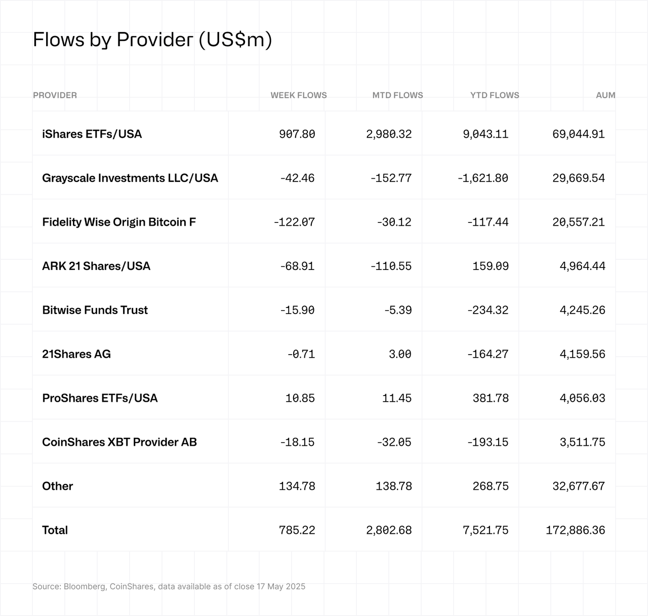 Flows by provider