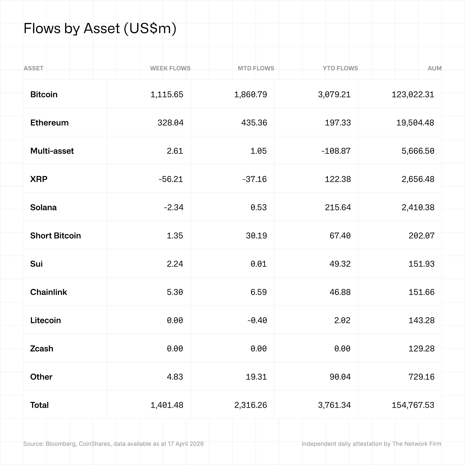Flows by asset 20042026