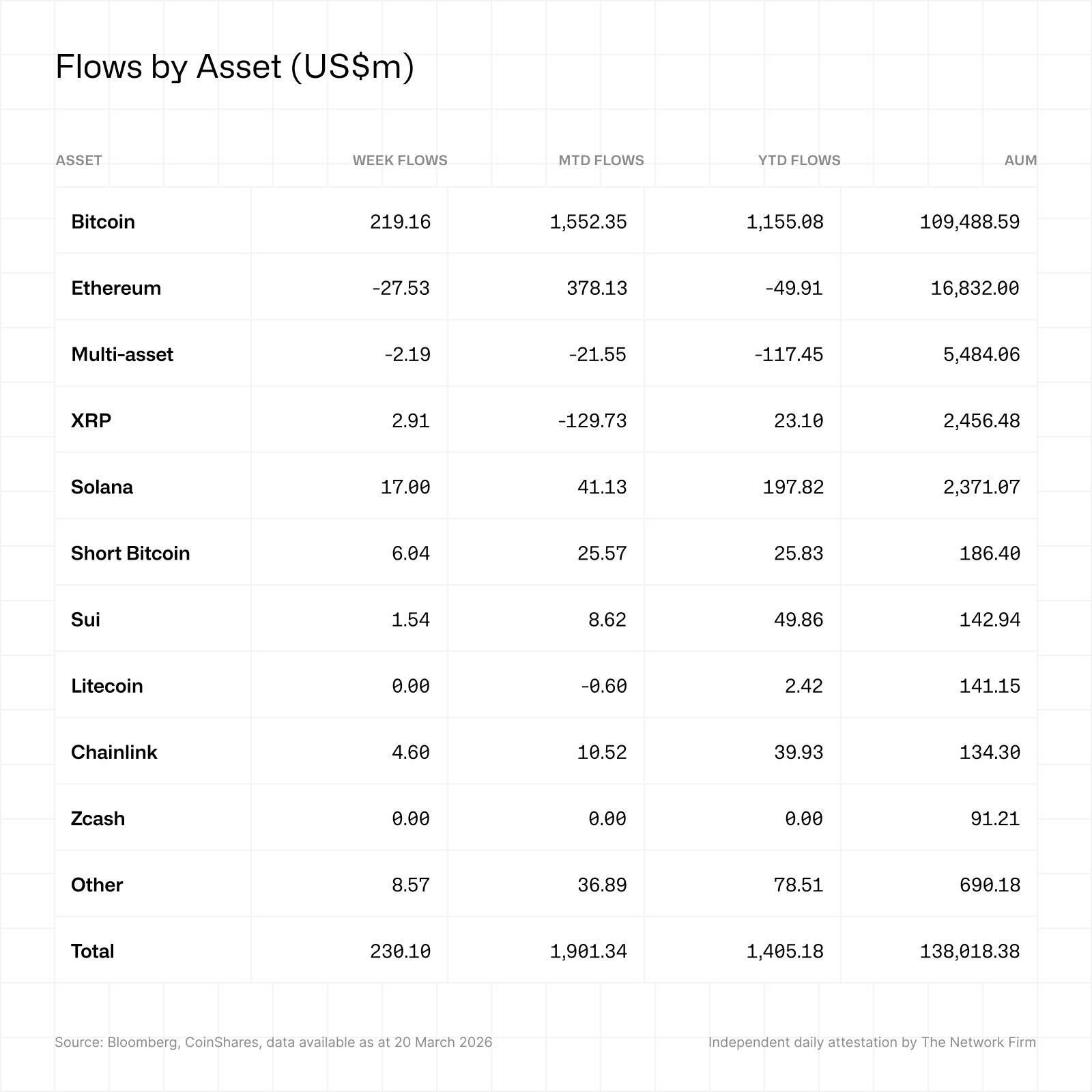 Flows by asset 23032026