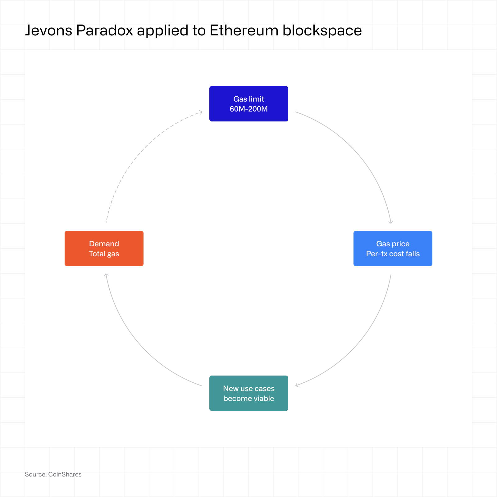 Jevons paradox