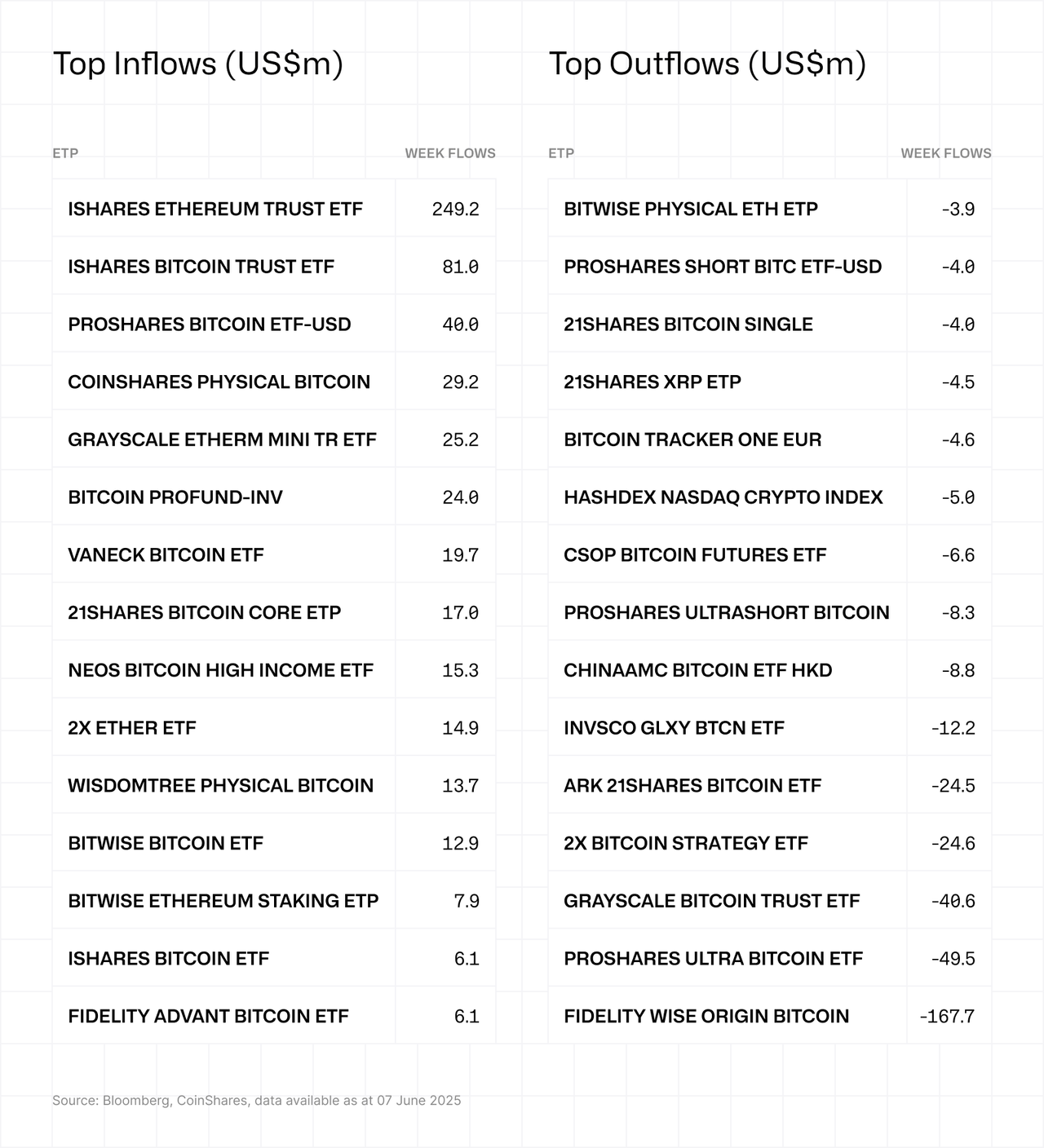Top inflows / top outflows Top inflows / top outflows