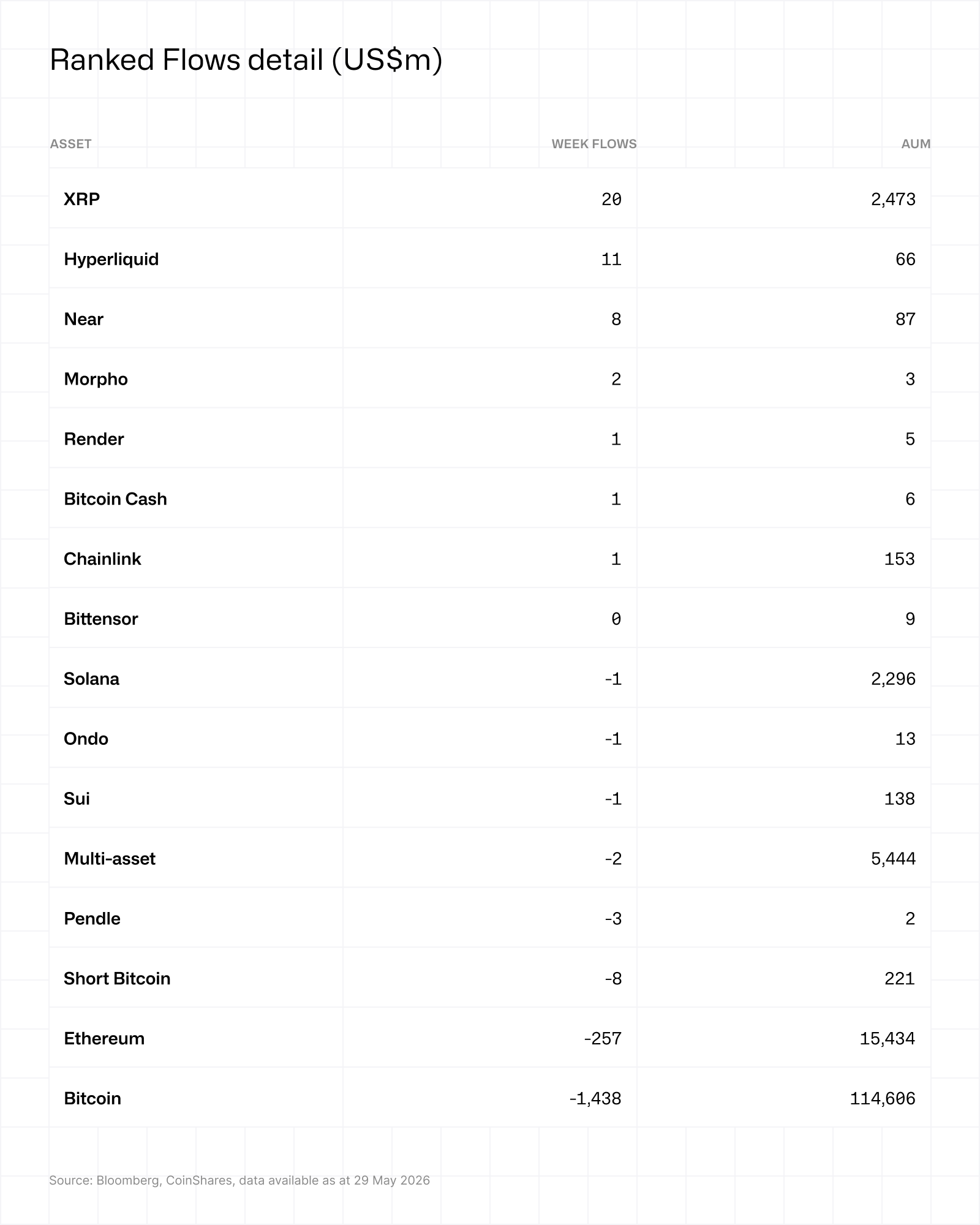 Ranked flows detail 01062026