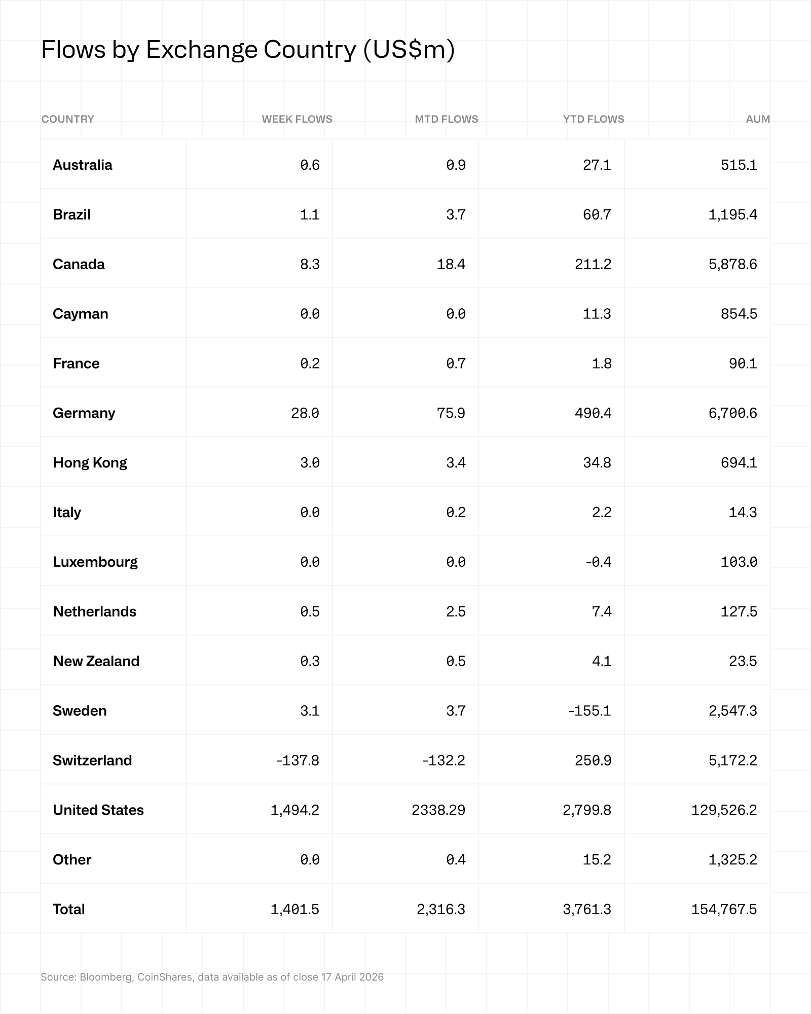Flows exchange by country 20042026