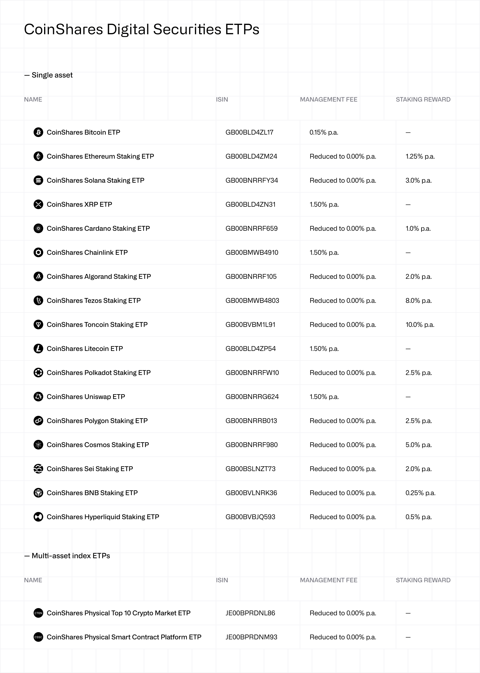 CSDS (Single & Index) product list 052026