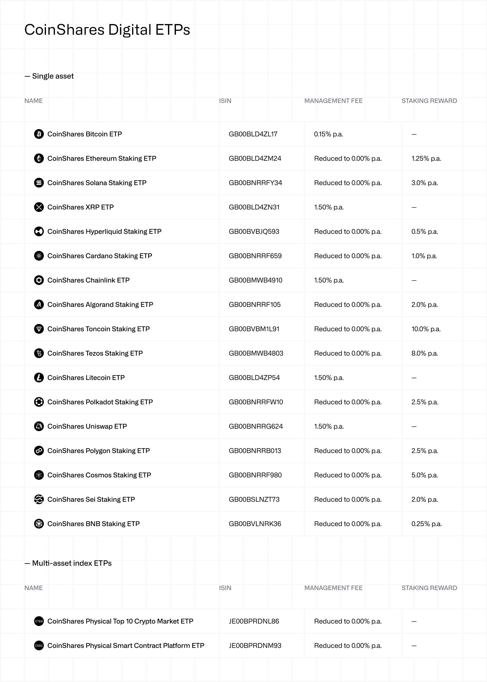 CSDS (Single & Index) product list 052026