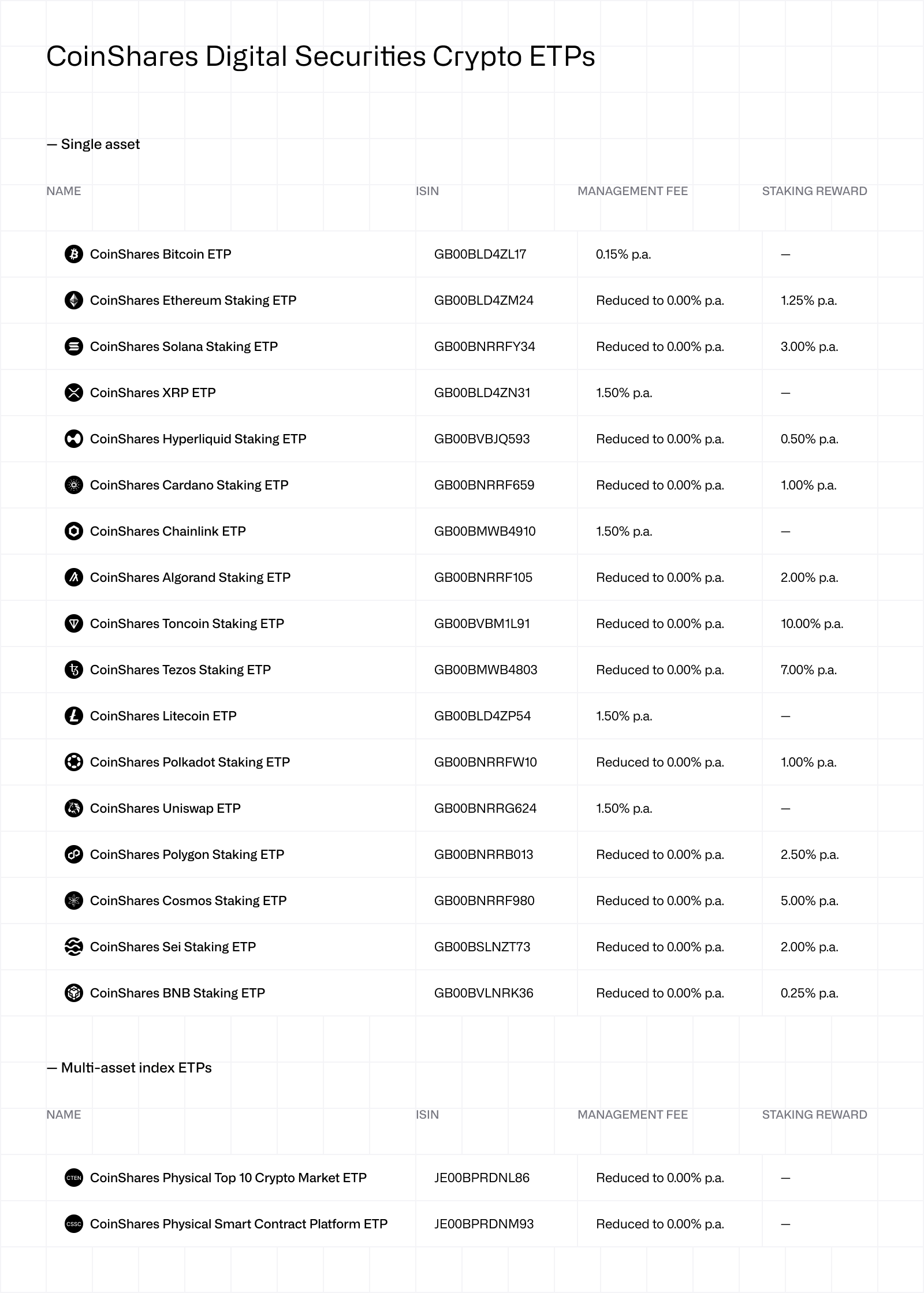 CoinShares Digital Securities Crypto ETPs