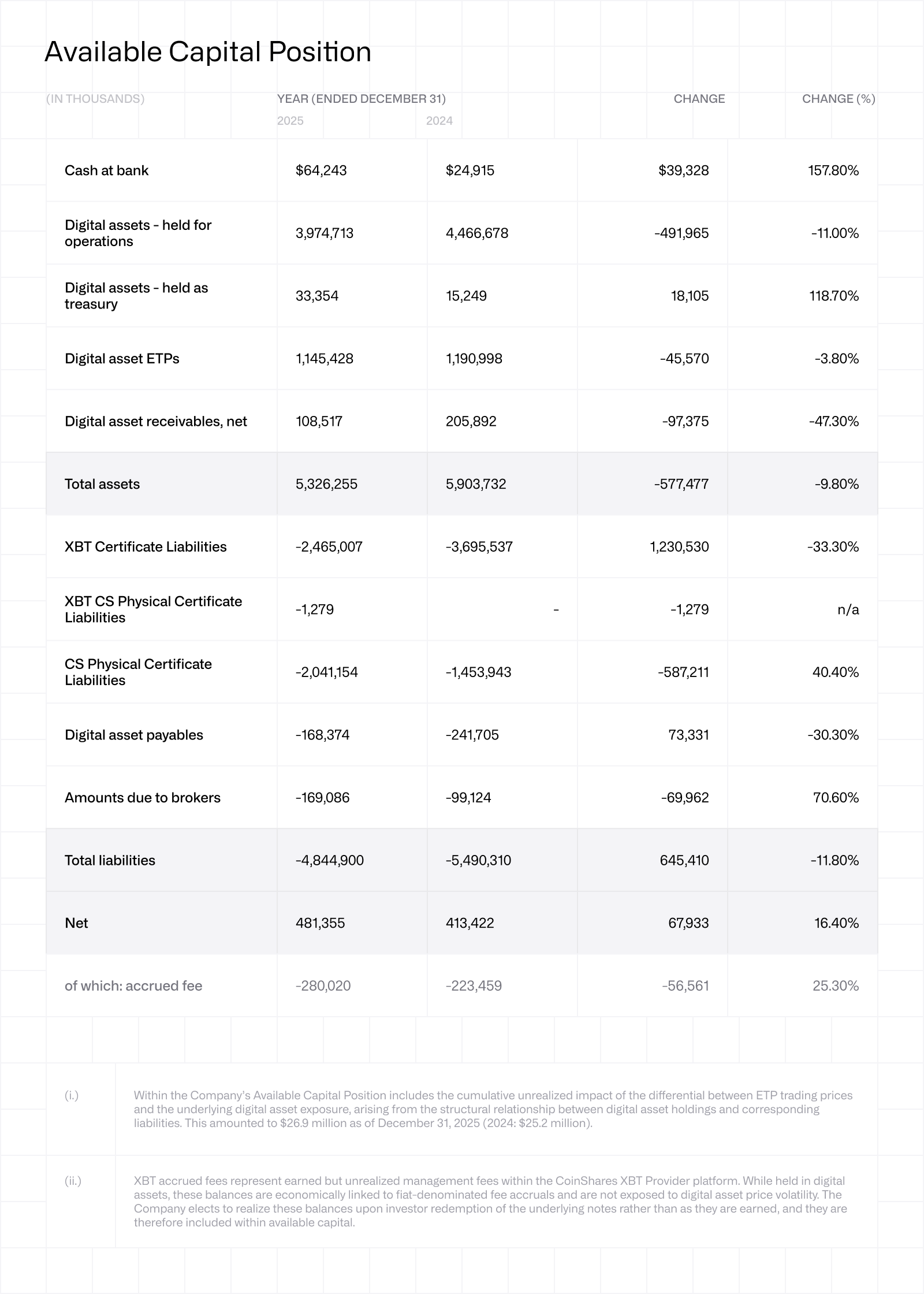 Available capital position