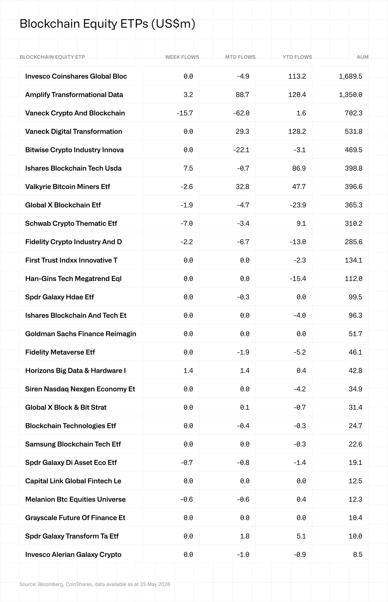 CoinShares_FundFlows_Table_Equities_26052026