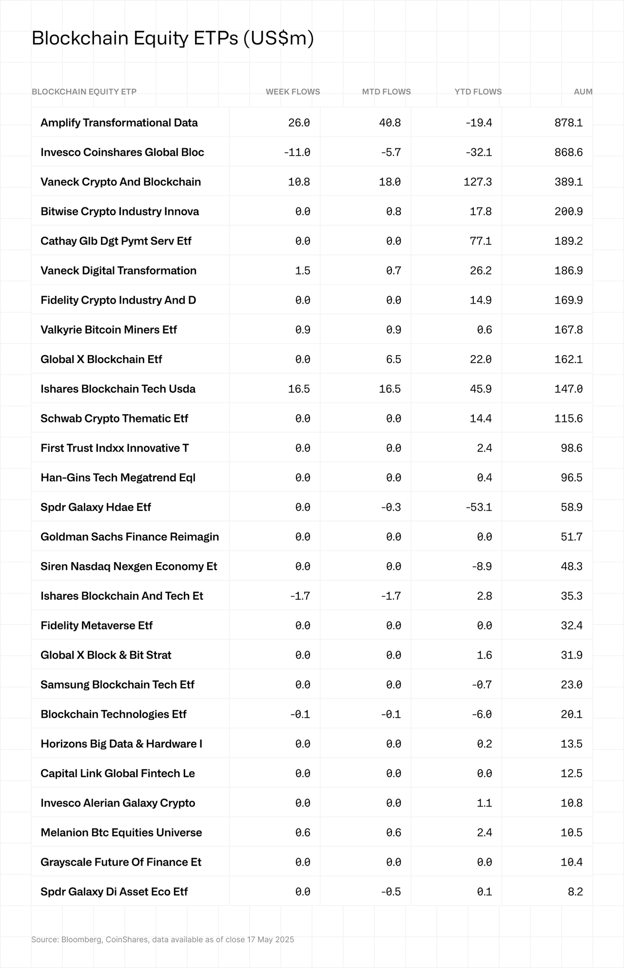 Blockchain Equity ETPs
