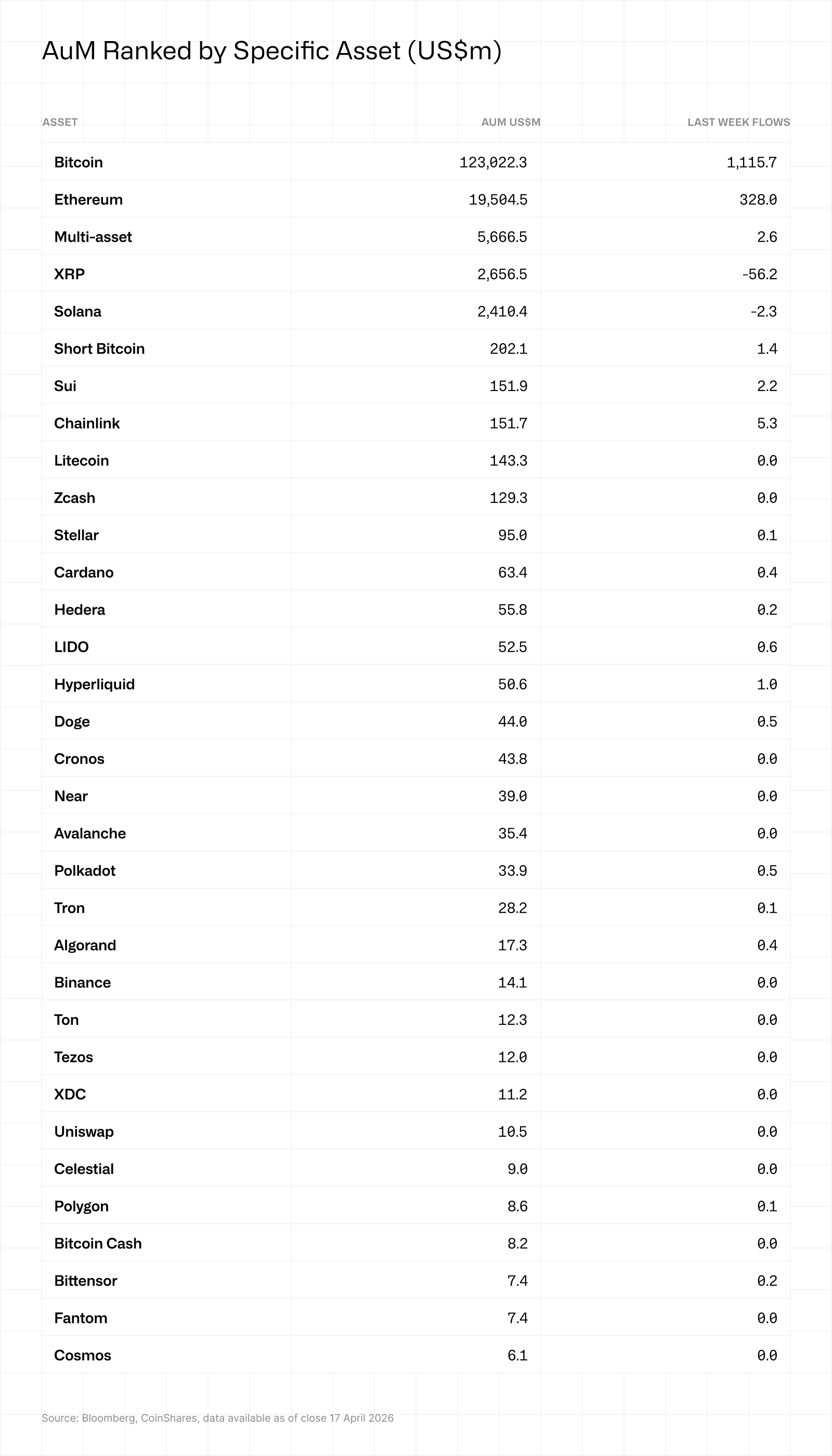 AuM ranked by specific asset 20042026