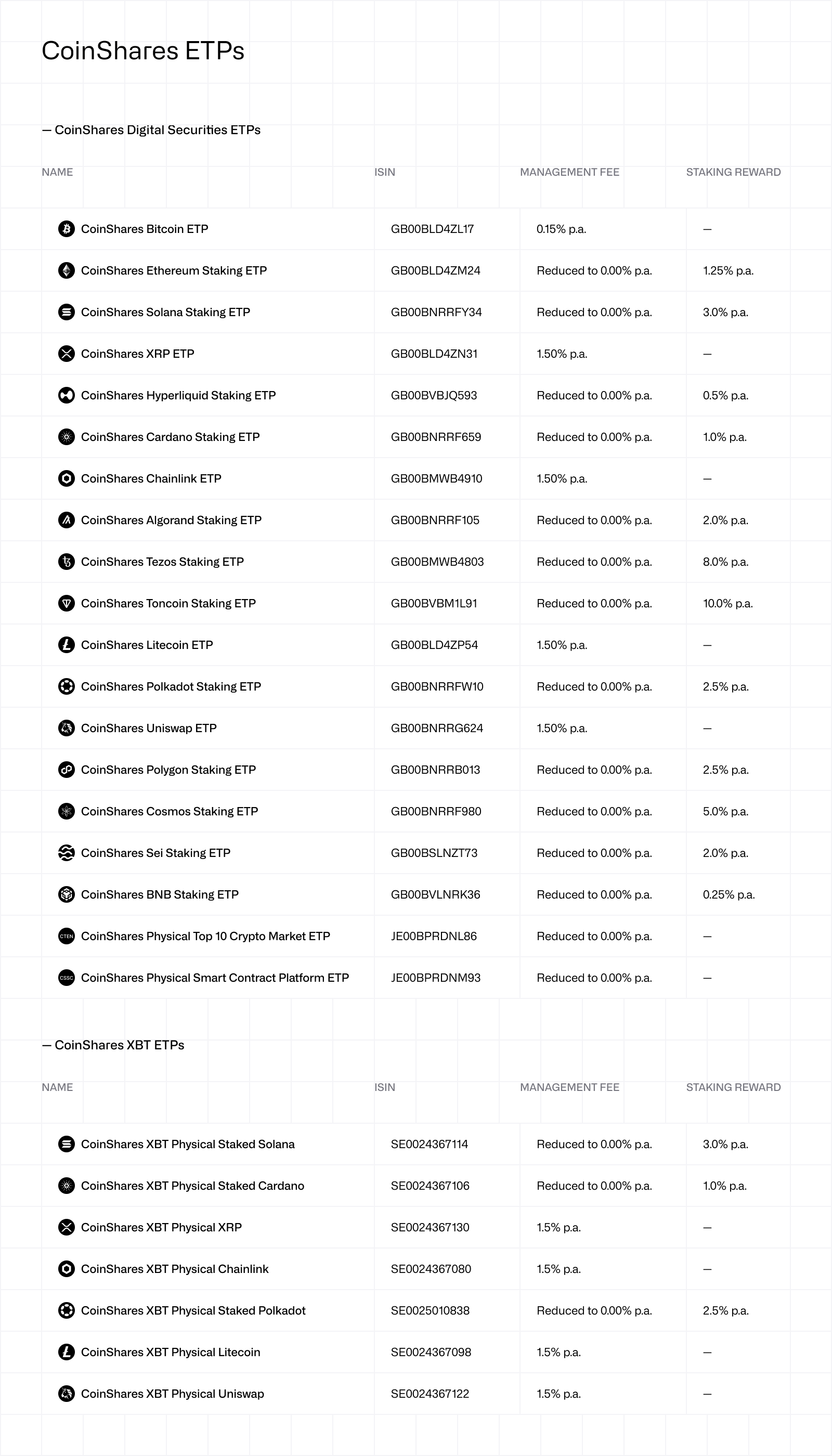 CoinShares Physical product list (CSDS + XBT)