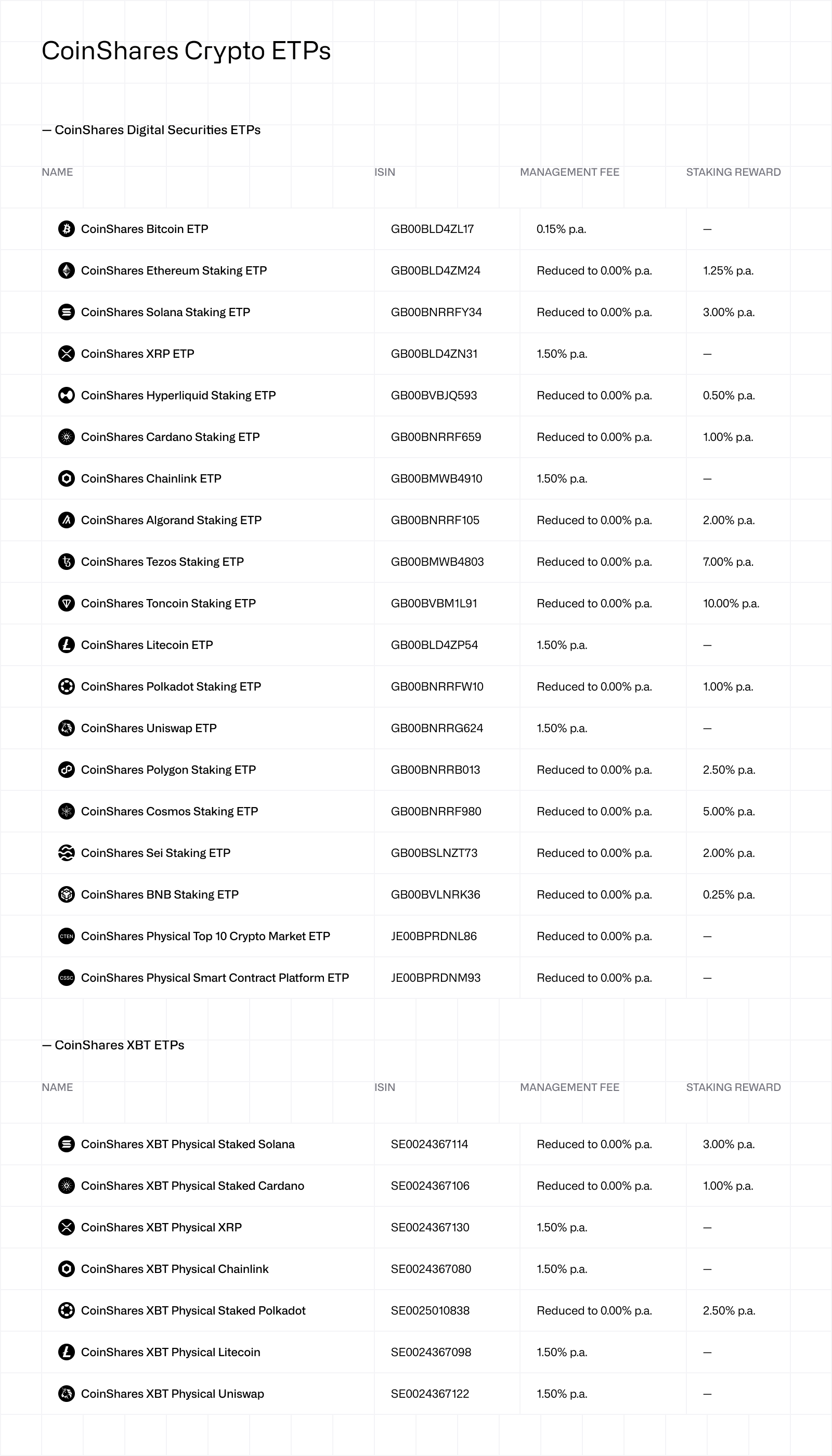 CoinShares Physical product list (CSDS + XBT)