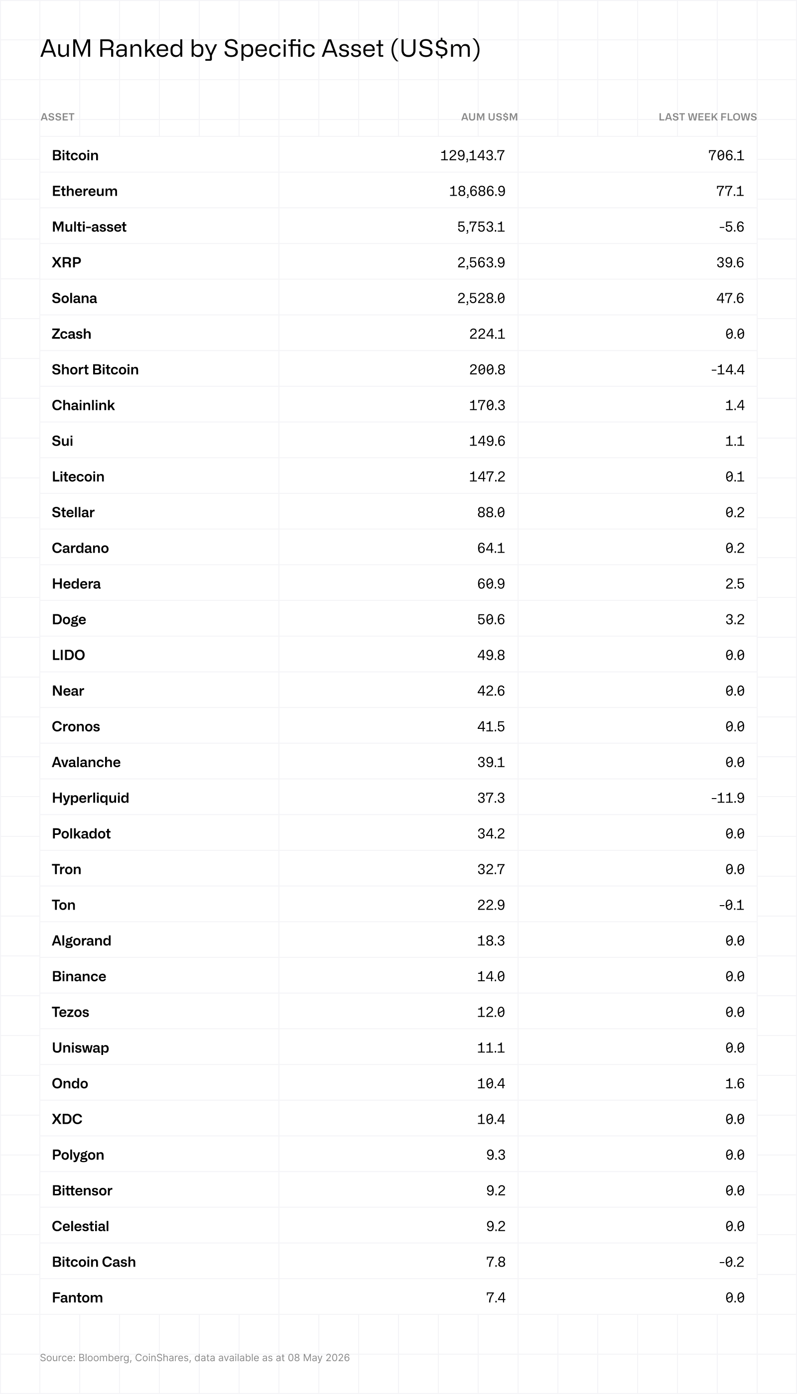 AuM ranked by specific asset 11052026