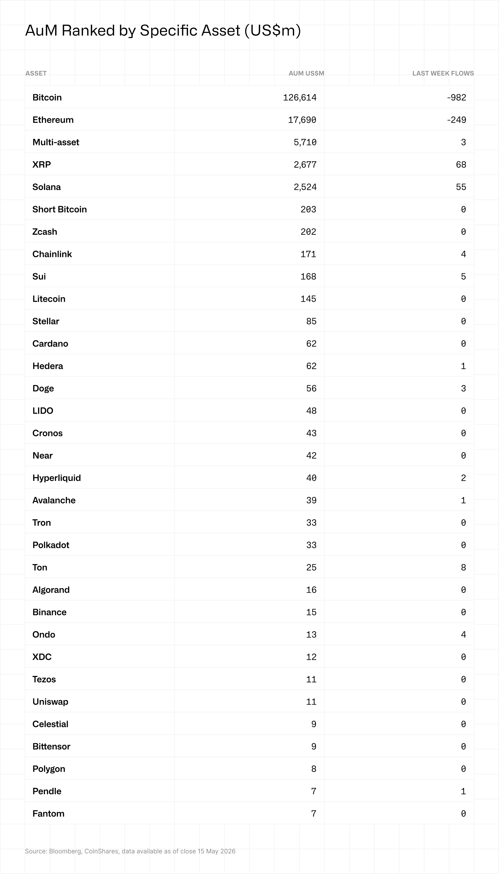 AuM ranked by specific asset 18052026