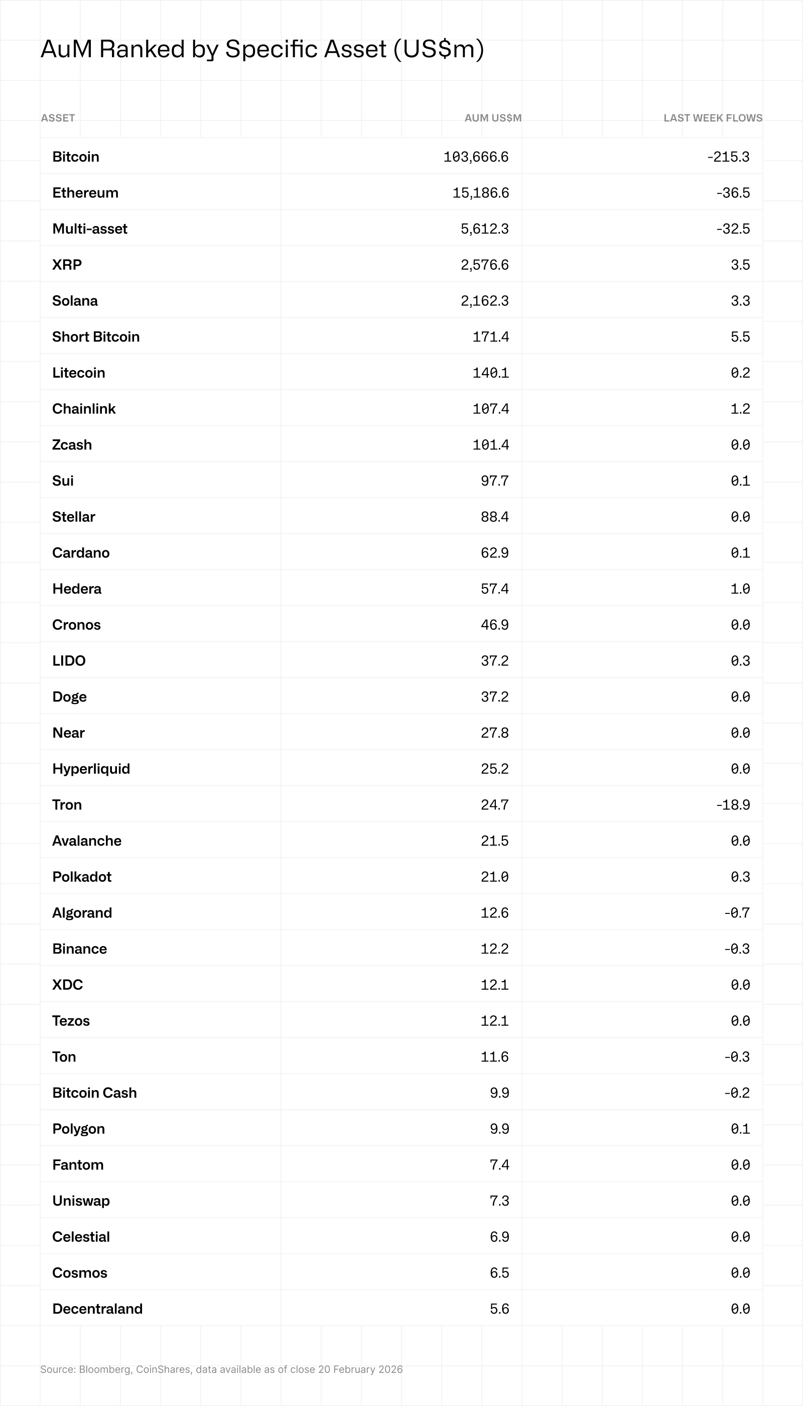 AuM ranked by specific asset 23022026