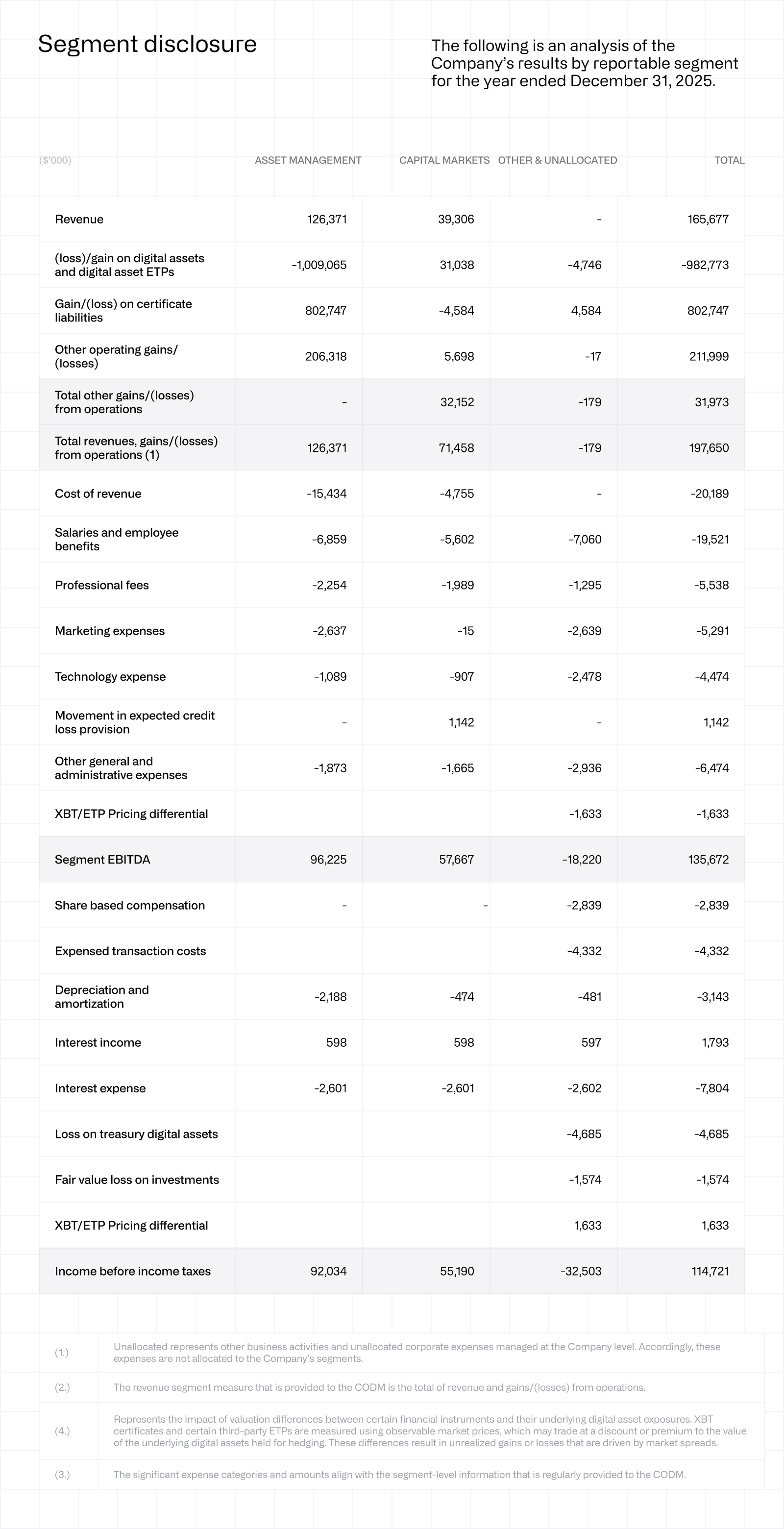 Segment disclosure