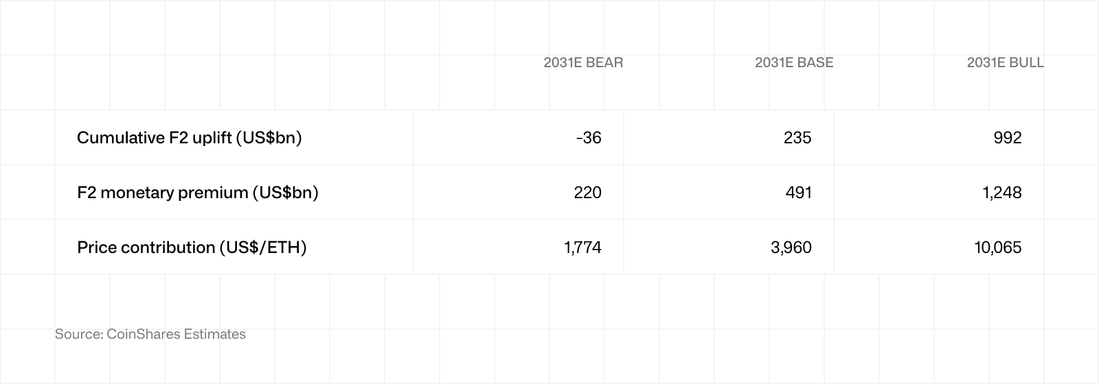 ethereum valuation framework table 3