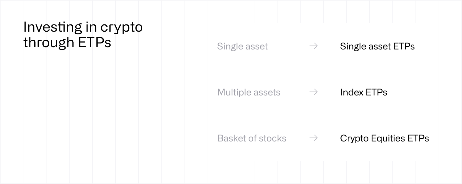 Investing in crypto throught ETPs