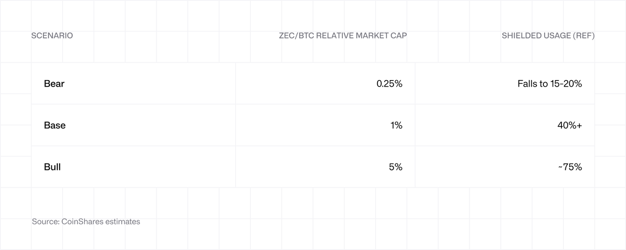 Zcash The answer to privacy in crypto Scenario