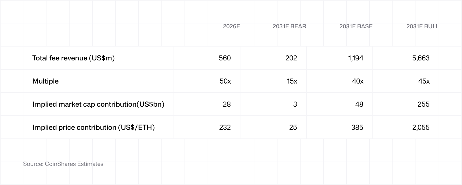 ethereum valuation framework table 2