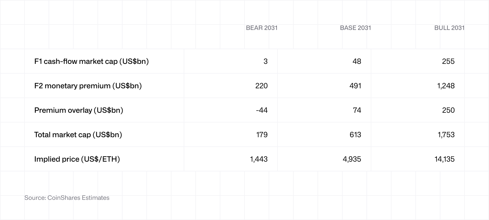 ethereum valuation framework table 4