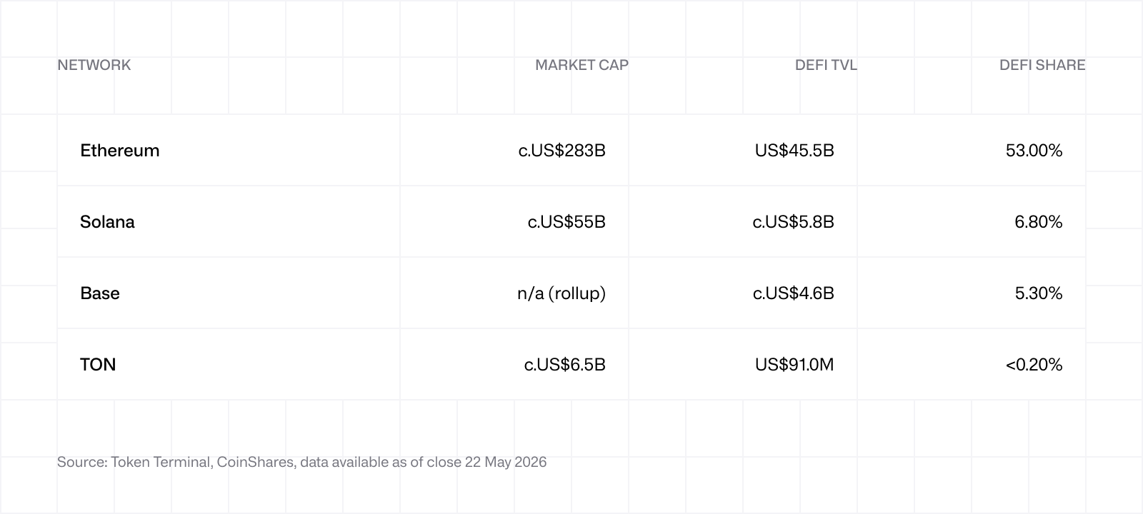 Network table
