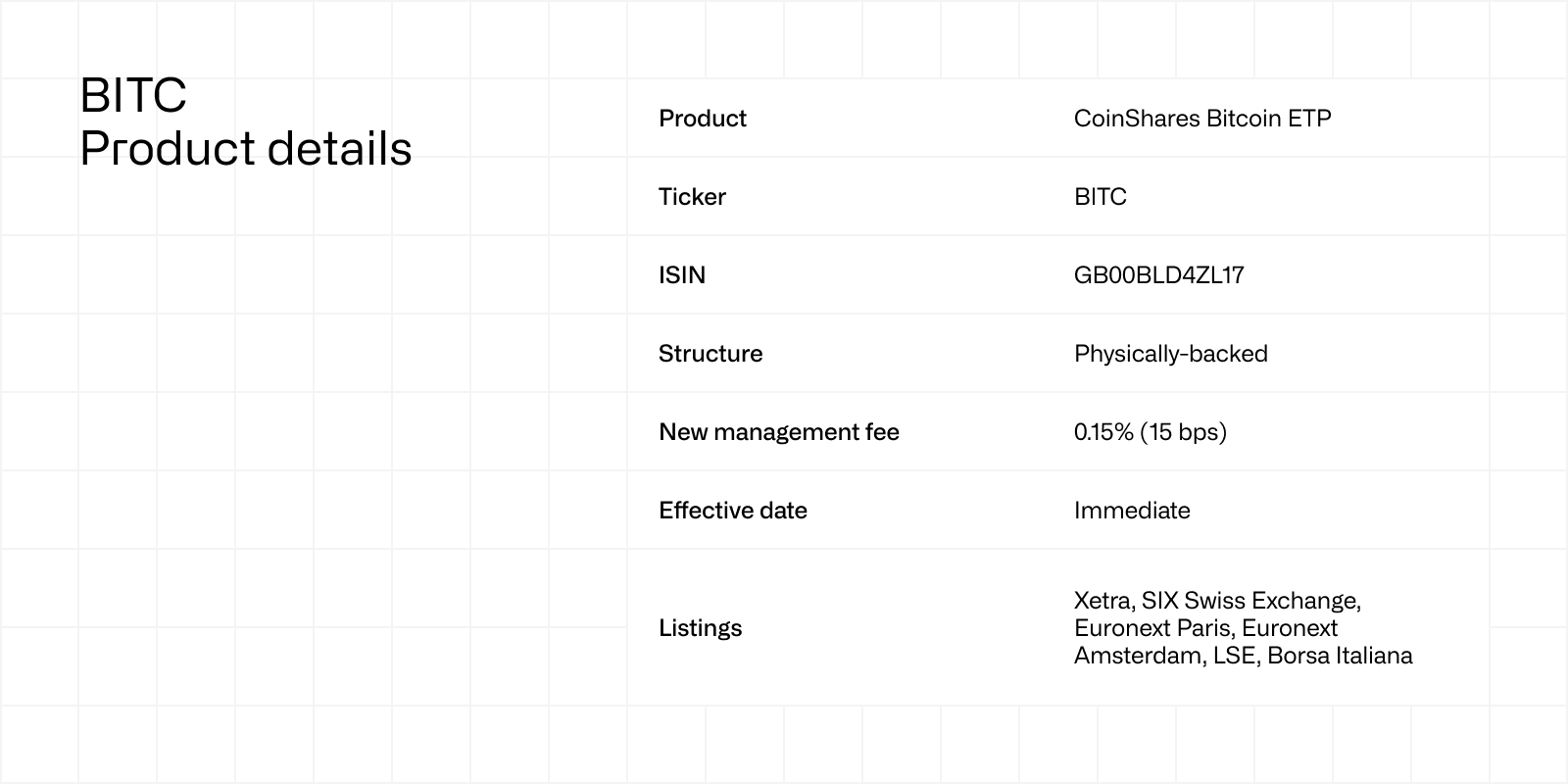 BITC Product details
