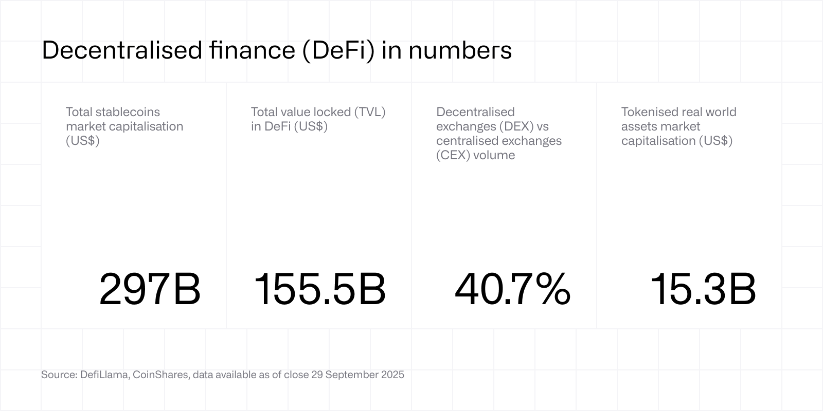 Decentralised finance (DeFi) in numbers