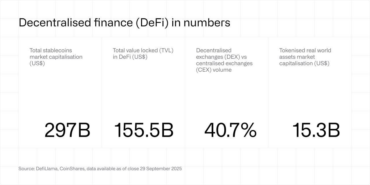 Decentralised finance (DeFi) in numbers