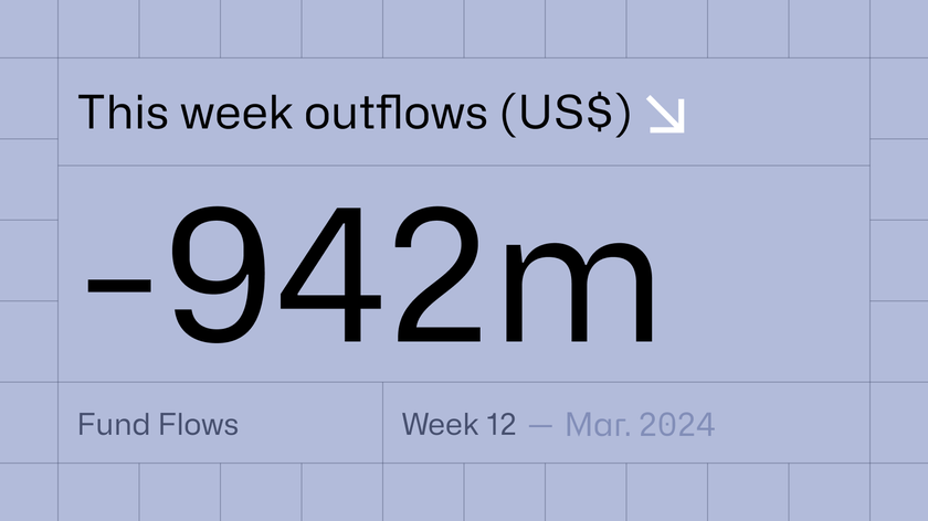 Digital asset fund flows | March 25th 2024