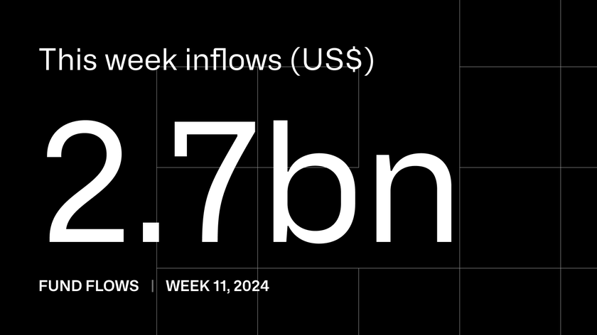 Digital asset fund flows | March 18th 2024