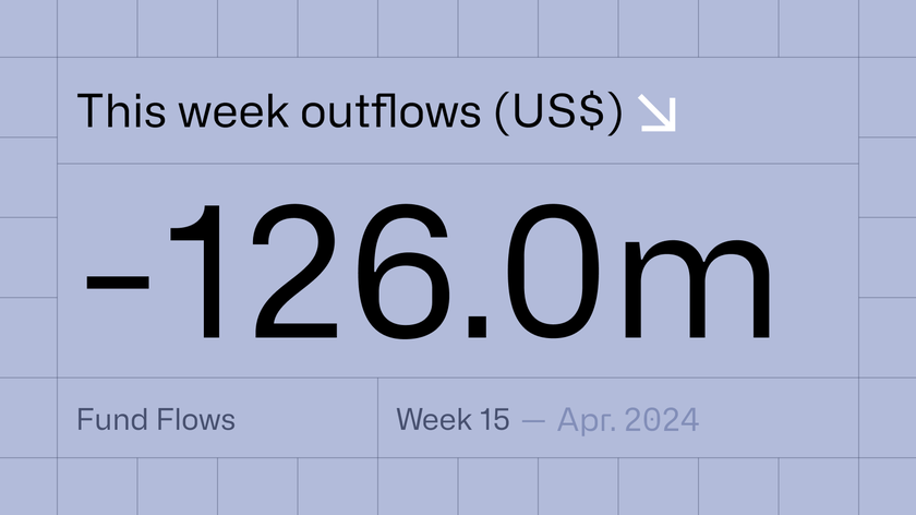 Digital asset fund flows | April 15th 2024