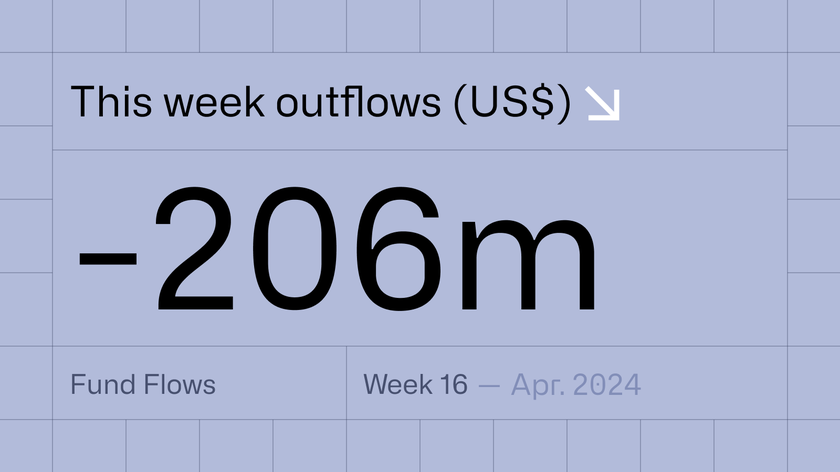 Digital asset fund flows | April 22nd 2024