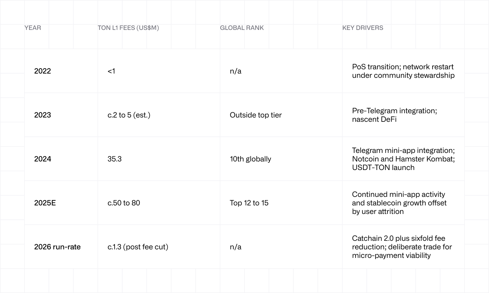 Ton table 1