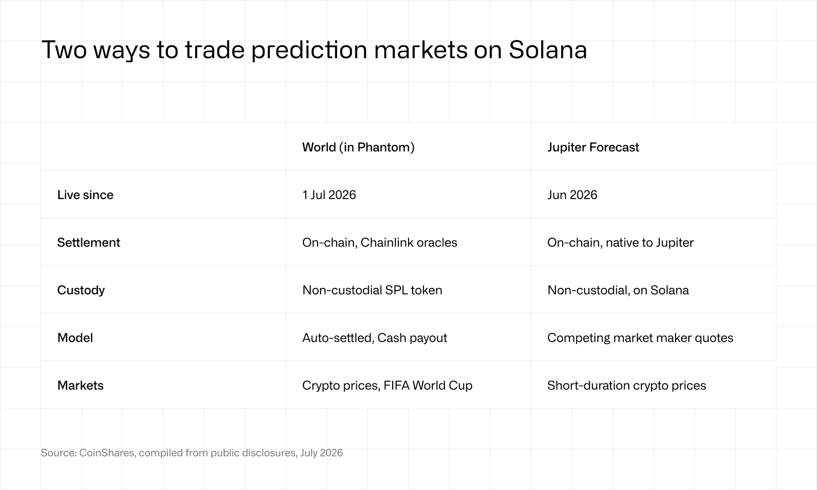 Prediction markets on Solana