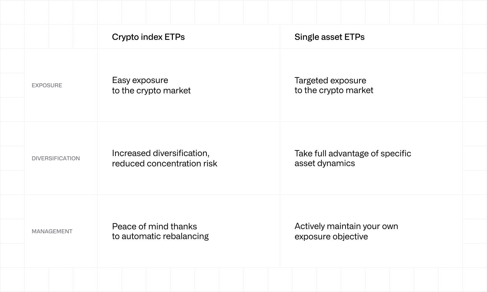 Crypto index ETPs vs Single asset ETPs