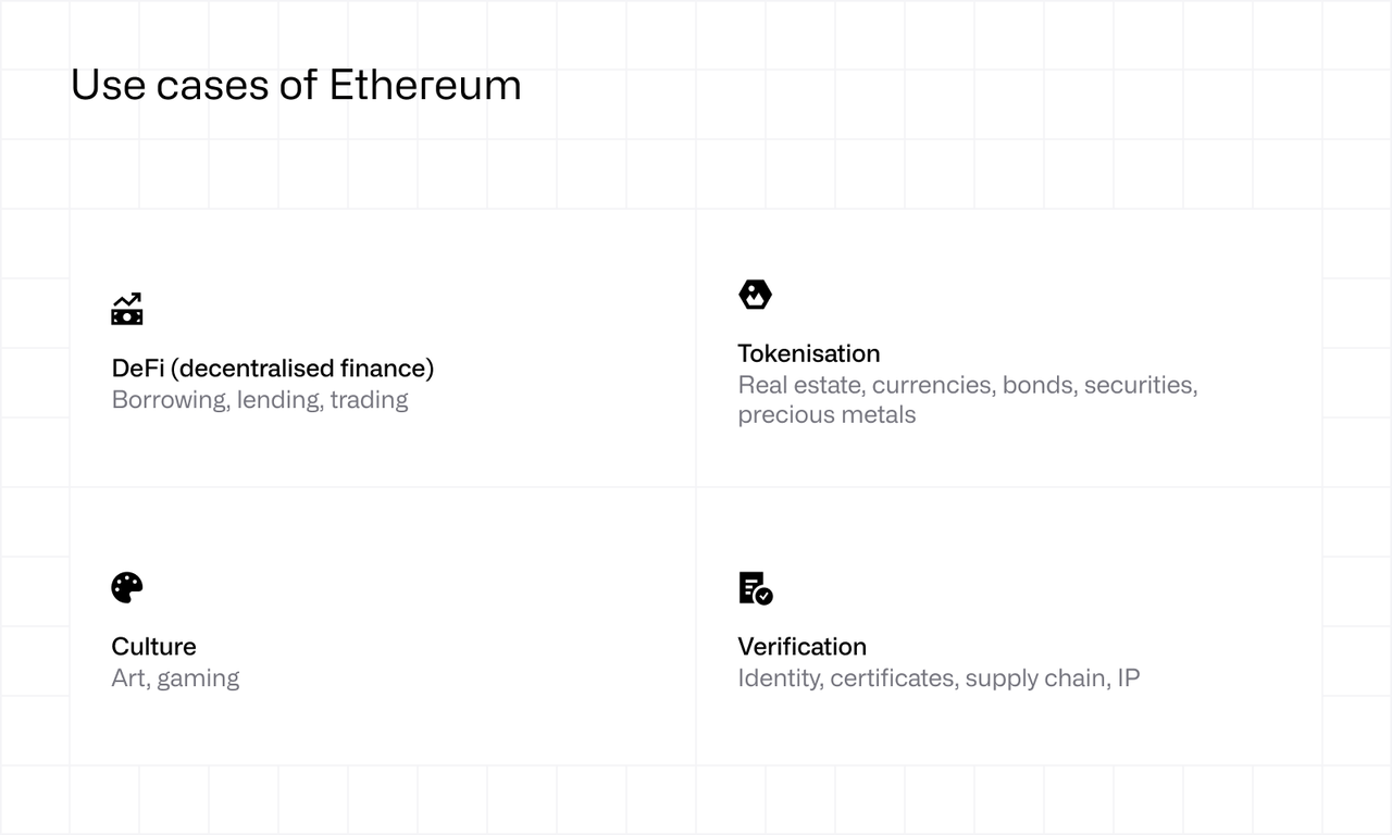 Use cases of Ethereum