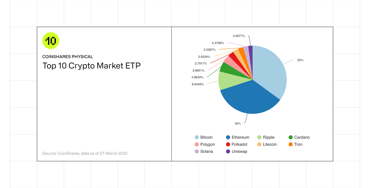 ETP constituents graph