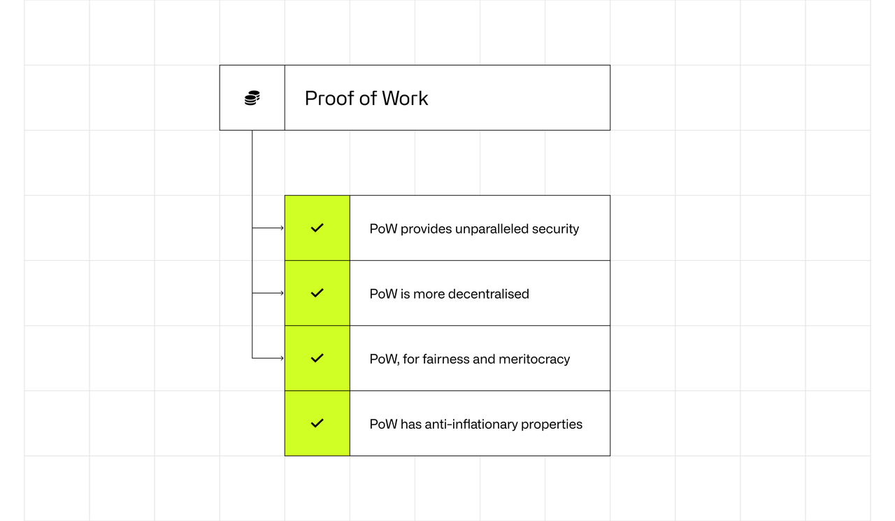 Proof of work