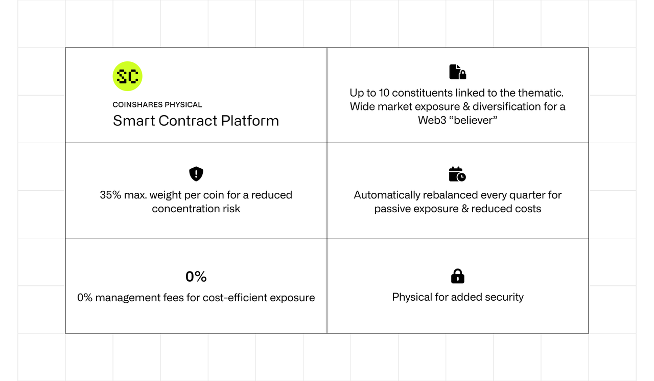 Smart Contract Platform ETP rules