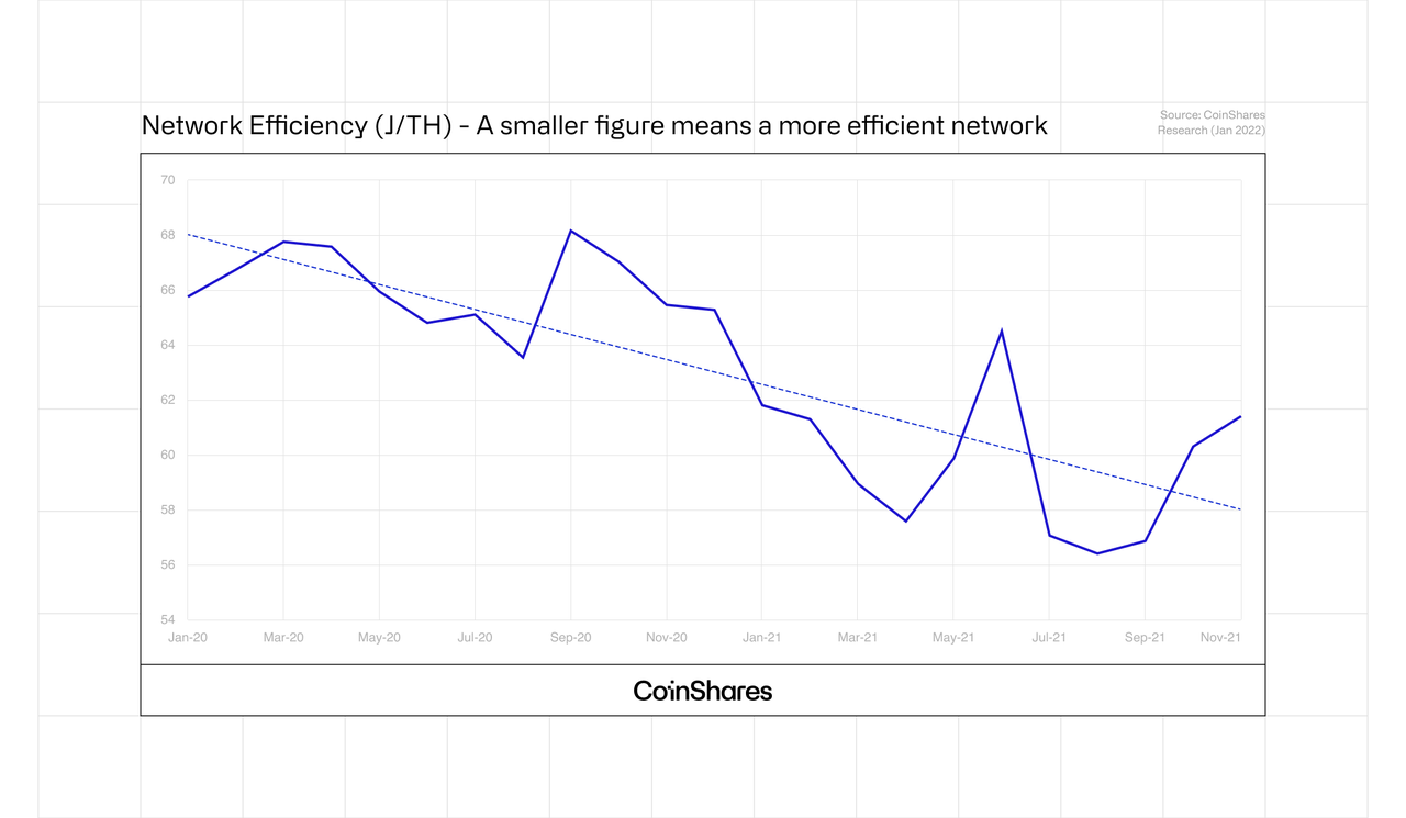 Network efficiency graph