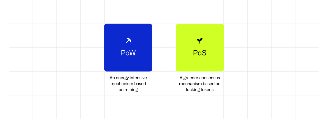 Consensus mechanisms ( PoW and PoS)