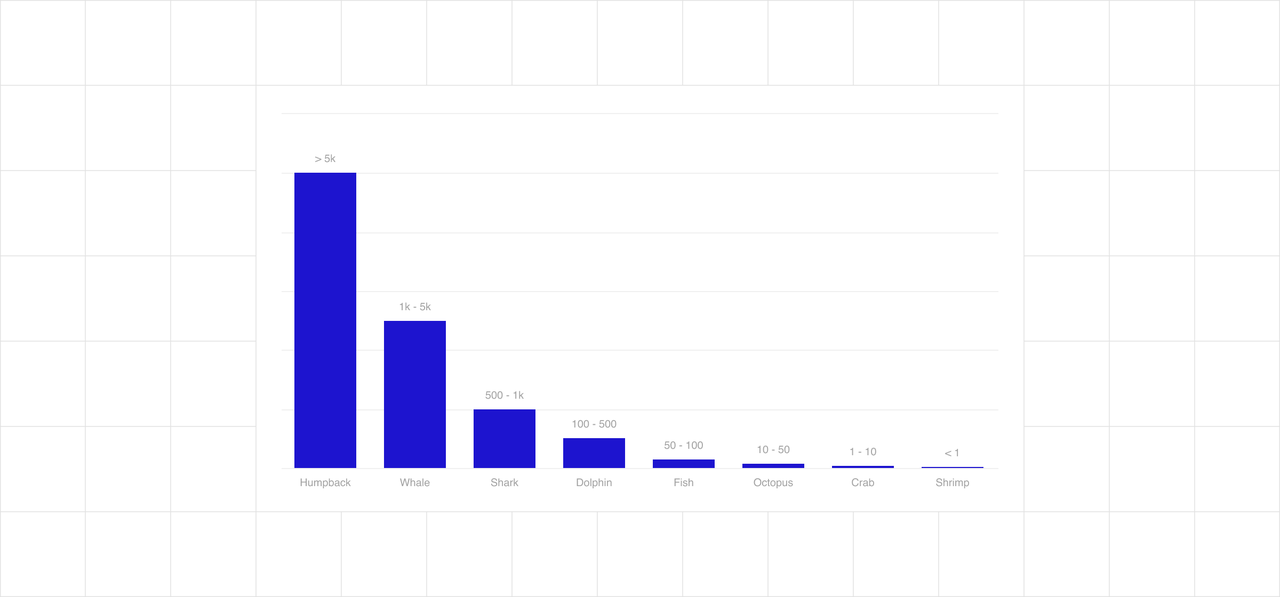 Wallet holdings denominations