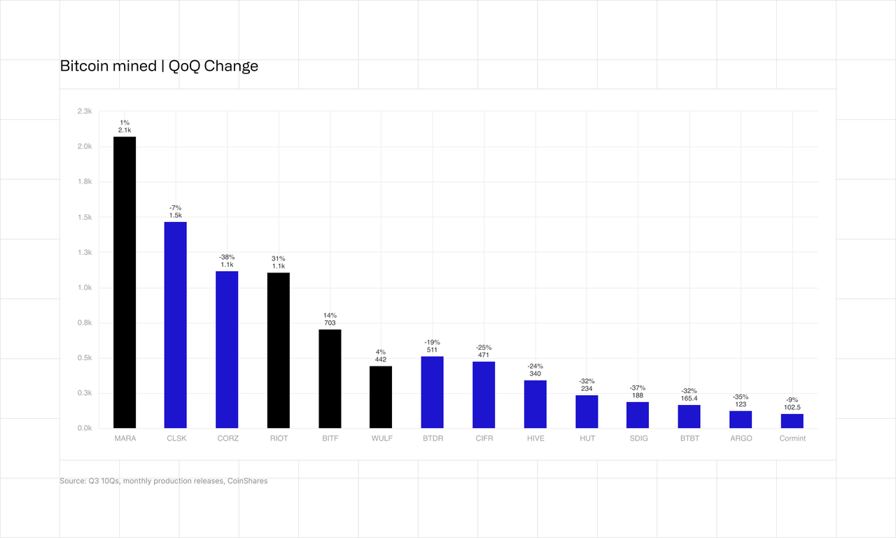 bitcoin mined