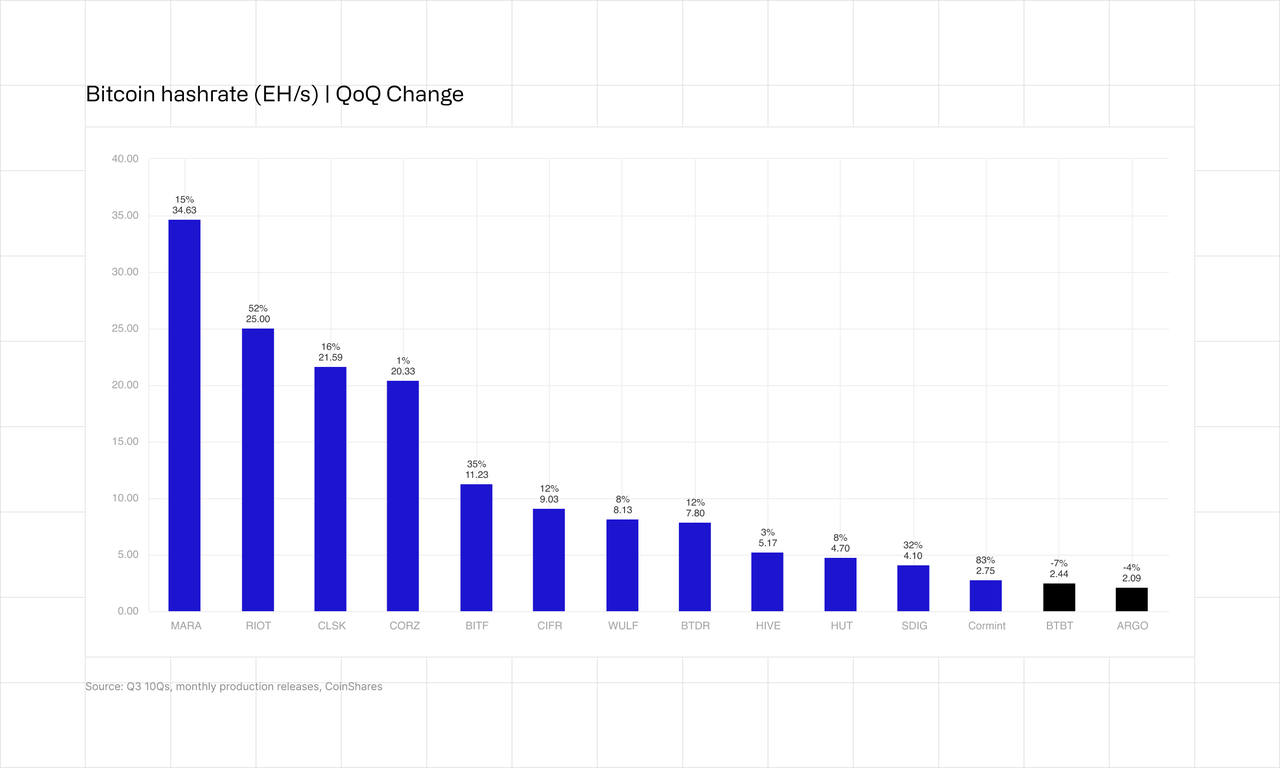 bitcoin hashrate